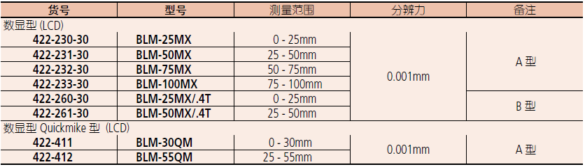 三豐薄片數(shù)顯千分尺422-230