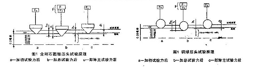  洛氏硬度計HR-150A